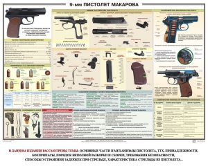 Плакат "9-мм пистолет Макарова" - fgospostavki.ru - Верхняя Пышма