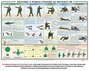 Плакат "Приемы и правила стрельбы из ПМ" - fgospostavki.ru - Верхняя Пышма