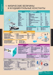 Комплект таблиц. Физика 10 класс. - fgospostavki.ru - Верхняя Пышма