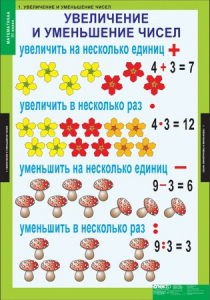 Комплект таблиц. Математика 3 класс. - fgospostavki.ru - Верхняя Пышма