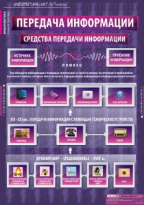 Комплект таблиц. Информатика и ИКТ 5-7 классы. - fgospostavki.ru - Верхняя Пышма
