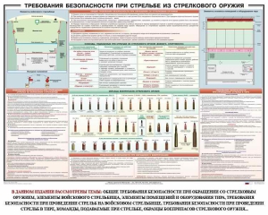 Плакат "Требования безопасности при стрельбе из стрелкового оружия" - fgospostavki.ru - Верхняя Пышма