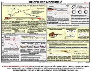 Плакат "Внутренняя баллистика" - fgospostavki.ru - Верхняя Пышма