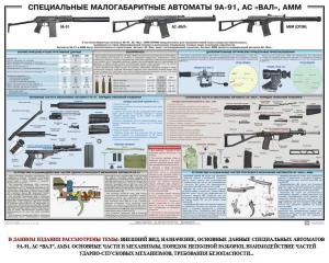 Плакат "Специальные малогабаритные автоматы 9А91, АС «Вал», АММ" - fgospostavki.ru - Верхняя Пышма