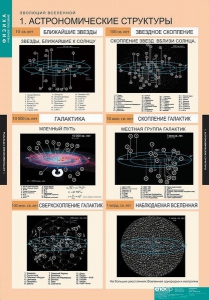 Комплект таблиц. Физика. Эволюция вселенной. - fgospostavki.ru - Верхняя Пышма