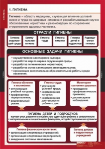Комплект таблиц. ОБЖ. Гигиена. - fgospostavki.ru - Верхняя Пышма