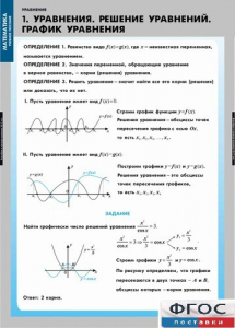 Комплект таблиц. Математика. Уравнения. Система уравнений. - fgospostavki.ru - Верхняя Пышма