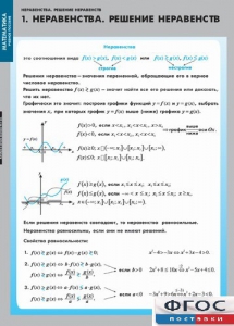 Комплект таблиц. Математика. Неравенства. Решение неравенств. - fgospostavki.ru - Верхняя Пышма