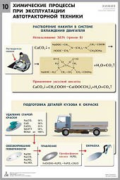 Комплект таблиц "Химия в технологиях сельского хозяйства" - fgospostavki.ru - Верхняя Пышма