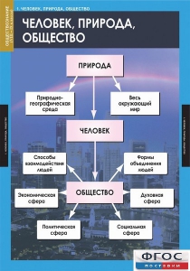 Комплект таблиц. Обществознание 8-9 классы. - fgospostavki.ru - Верхняя Пышма
