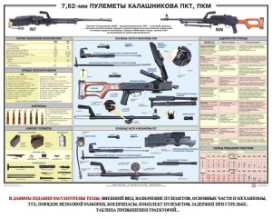 Плакат "7,62-мм пулеметы Калашникова ПКТ, ПКМ" - fgospostavki.ru - Верхняя Пышма