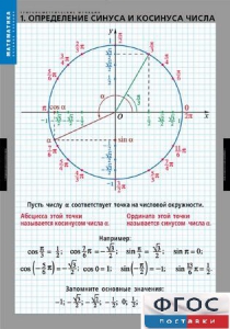 Комплект таблиц. Математика. Тригонометрические функции - fgospostavki.ru - Верхняя Пышма