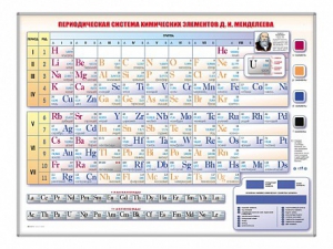 Электронно-справочная информационная таблица Д. И. Менделеева, адаптивная, с сенсорным пультом управления и планшетом со шрифтом Брайля - fgospostavki.ru - Верхняя Пышма