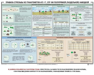 Плакат "Правила стрельбы из гранатометов АГС-17, СПГ-9 полупрямой (раздельной) наводкой" - fgospostavki.ru - Верхняя Пышма