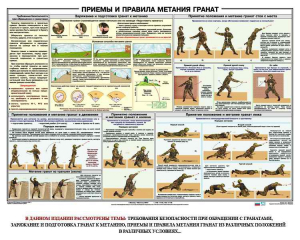 Плакат "Приемы и правила метания гранат" - fgospostavki.ru - Верхняя Пышма