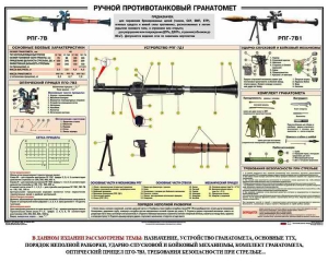 Плакат "Ручной противотанковый гранатомет РПГ" - fgospostavki.ru - Верхняя Пышма