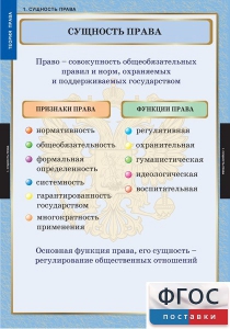 Комплект таблиц. Правоведение. Теория права. - fgospostavki.ru - Верхняя Пышма