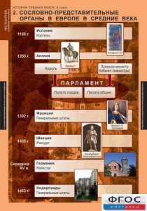 Комплект таблиц. История Средних веков. 6 класс. - fgospostavki.ru - Верхняя Пышма