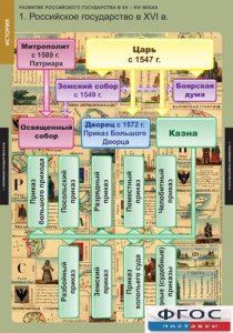 Комплект таблиц. История. Развитие Российского государства в XV-XVI веках. - fgospostavki.ru - Верхняя Пышма