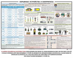 Плакат "Взрывные устройства и боеприпасы" - fgospostavki.ru - Верхняя Пышма