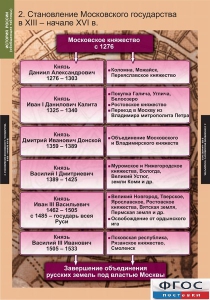 Комплект таблиц. История России (обобщающие таблицы). - fgospostavki.ru - Верхняя Пышма