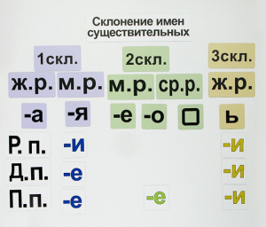 Набор магнитных карточек "Склонение имен существительных" - fgospostavki.ru - Верхняя Пышма