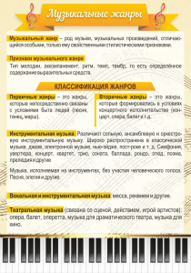 Стенд "Музыкальные жанры" - fgospostavki.ru - Верхняя Пышма