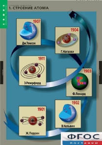 Комплект таблиц. Химия. Строение вещества. - fgospostavki.ru - Верхняя Пышма