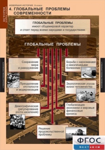 Комплект таблиц. История. Новейшая история. 9 класс. - fgospostavki.ru - Верхняя Пышма