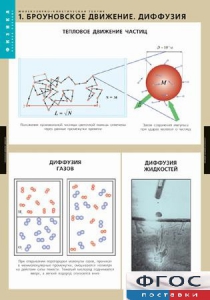 Комплект таблиц. Физика. Молекулярно-кинетическая теория. - fgospostavki.ru - Верхняя Пышма
