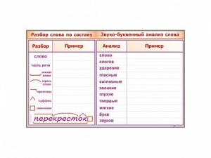Фрагмент демонстрационный маркерный "Звуко-буквенный анализ слова" - fgospostavki.ru - Верхняя Пышма