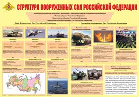 Плакат "Структура Вооруженных Сил Российской Федерации" - fgospostavki.ru - Верхняя Пышма