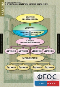 Комплект таблиц. История России 6 класс. - fgospostavki.ru - Верхняя Пышма