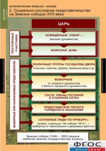 Комплект таблиц. История России 7 класс. - fgospostavki.ru - Верхняя Пышма