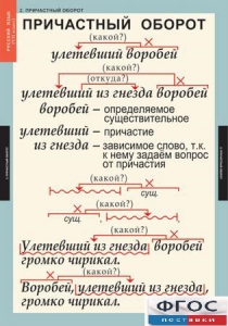 Комплект таблиц. Русский язык 7 класс - fgospostavki.ru - Верхняя Пышма