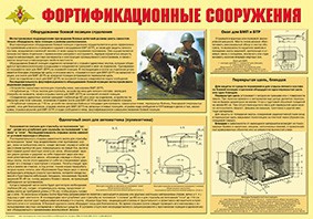 Плакат "Фортификационные сооружения" - fgospostavki.ru - Верхняя Пышма