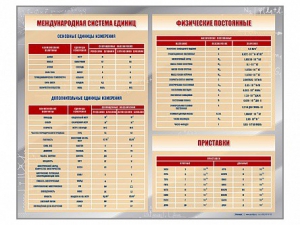 Стенд "Международная система единиц. Физические постоянные. Приставки" - fgospostavki.ru - Верхняя Пышма