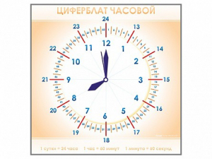 Панно демонстрационное маркерное "Циферблат часовой" - fgospostavki.ru - Верхняя Пышма