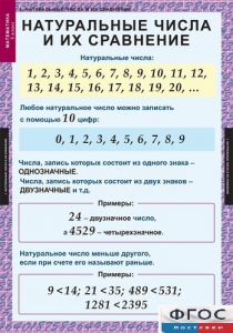 Комплект таблиц. Математика 5 класс. - fgospostavki.ru - Верхняя Пышма