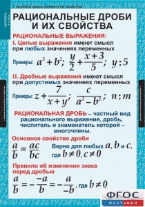 Комплект таблиц. Алгебра 8 класс. - fgospostavki.ru - Верхняя Пышма