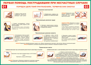 Таблица "Порядок действий при ранениях и термических ожогах" (100х140 сантиметров, винил) - fgospostavki.ru - Верхняя Пышма