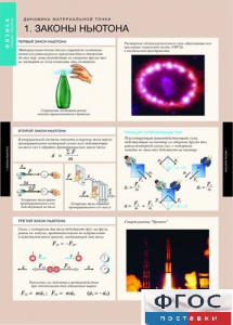 Комплект таблиц. Физика. Динамика и кинематика материальной точки. - fgospostavki.ru - Верхняя Пышма