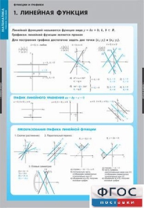Комплект таблиц. Математика. Графики функции. - fgospostavki.ru - Верхняя Пышма
