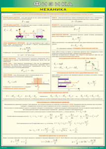 Таблица "Механика" (100х140 сантиметров, винил) - fgospostavki.ru - Верхняя Пышма