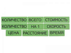 Набор магнитных карточек "Опорные слова к задачам" (зеленый) - fgospostavki.ru - Верхняя Пышма