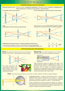 Таблица "Геометрическая оптика" (100х140 сантиметров, винил) - fgospostavki.ru - Верхняя Пышма