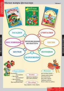 Комплект таблиц. Литературное чтение 1 класс. - fgospostavki.ru - Верхняя Пышма