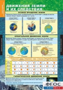 Комплект таблиц. География. Начальный курс 6 класс. - fgospostavki.ru - Верхняя Пышма