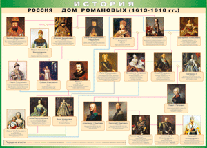 Таблица "Россия дом Романовых" (100х140 сантиметров, винил) - fgospostavki.ru - Верхняя Пышма