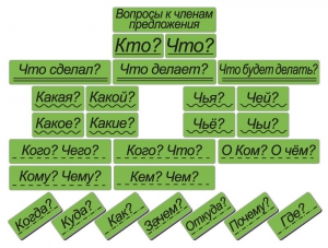 Набор магнитных карточек "Вопросы к членам предложения" (фон зелёный) - fgospostavki.ru - Верхняя Пышма